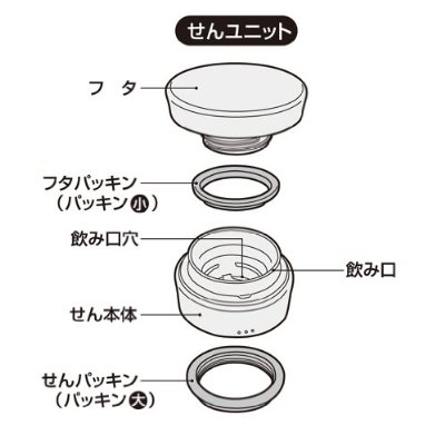 Thermos サーモス 水筒のパッキンを交換 蜥蜴日記