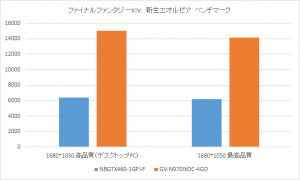 970vs460