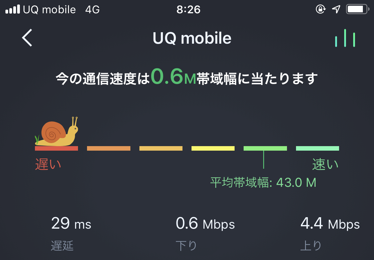 Uq Mobile データ無制限プランのスピードは想像以上に遅かった 蜥蜴日記