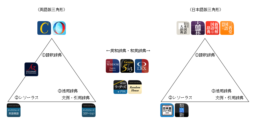物書堂の日本語シソーラスを購入 理想的辞書システムを作る 蜥蜴日記